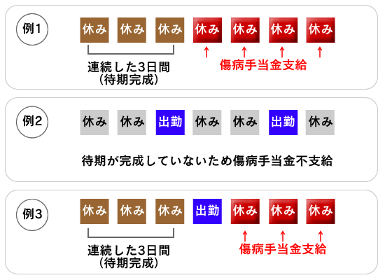 病気やケガで仕事を休んだとき けんぽの給付 印刷製本包装機械健康保険組合