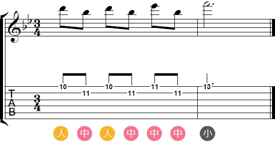 Lineの着信音 鉄琴 の楽譜 音源 Muuu Jp