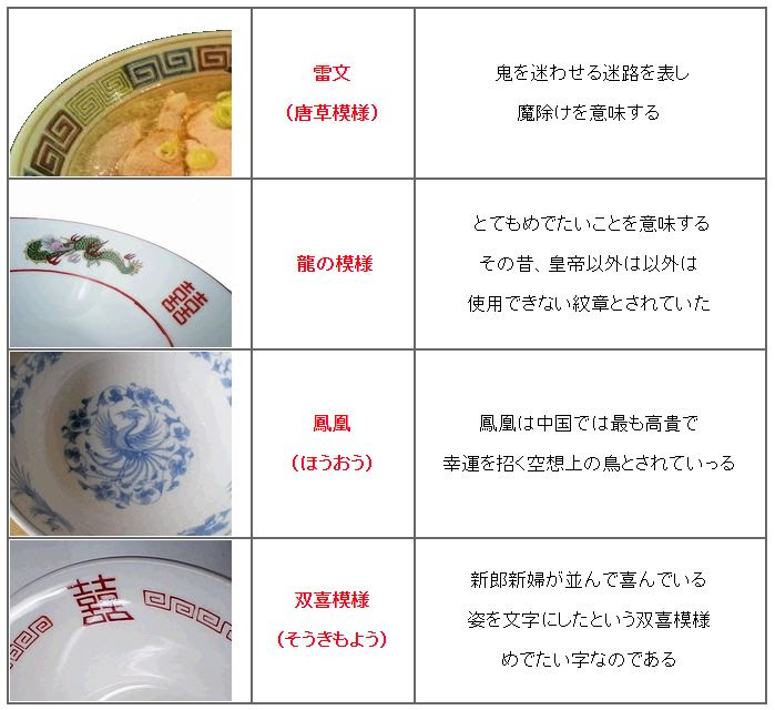 ラーメンの器 どんぶり の模様の意味 面白い雑学