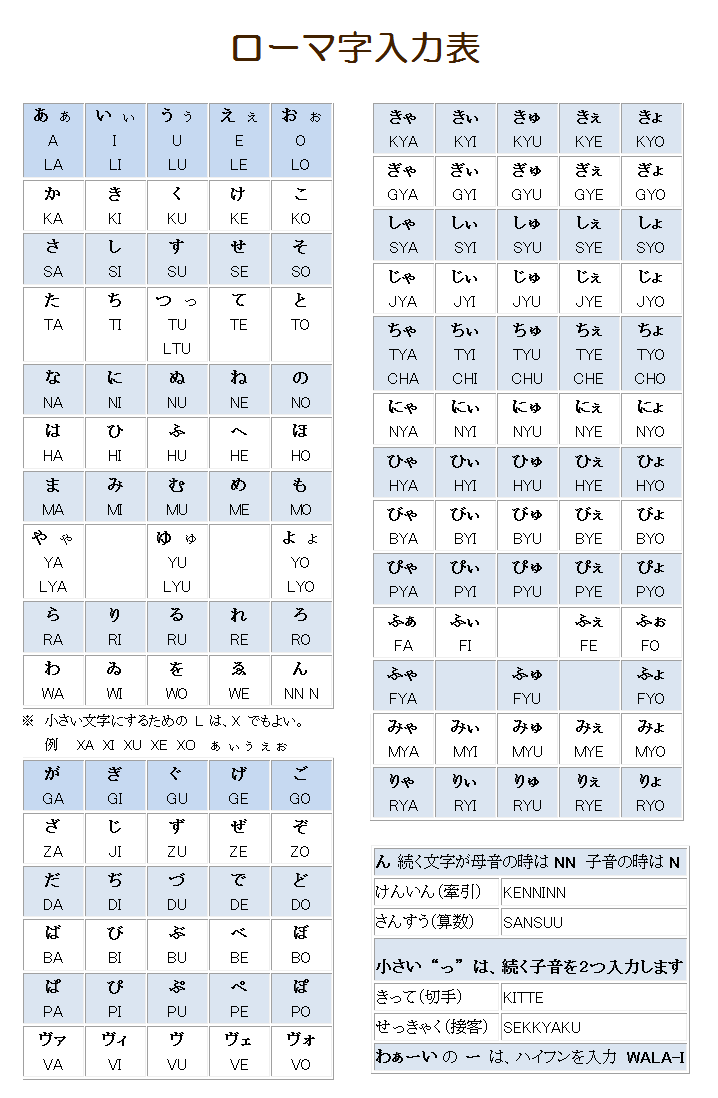 ローマ字入力表