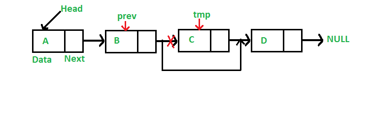 Linked List Set 3 (Deleting a node)