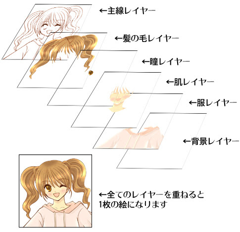 マンガ生活 そうさく Worker イラストの描き方 Cgイラストの描き方