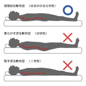 続 寝る姿勢で骨盤は歪んじゃう 岐阜市東鶉のボディメンテナンス岐阜整骨院 整体院 岐阜市 ボディメンテナンス岐阜整骨院 整体院 カラフルタウン整骨院 整体院
