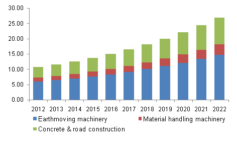 U.S. construction equipment rental market
