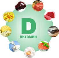 Витамин Д (D суточная норма, для чего нужен (функции избыток)
