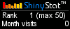 Free blog counter