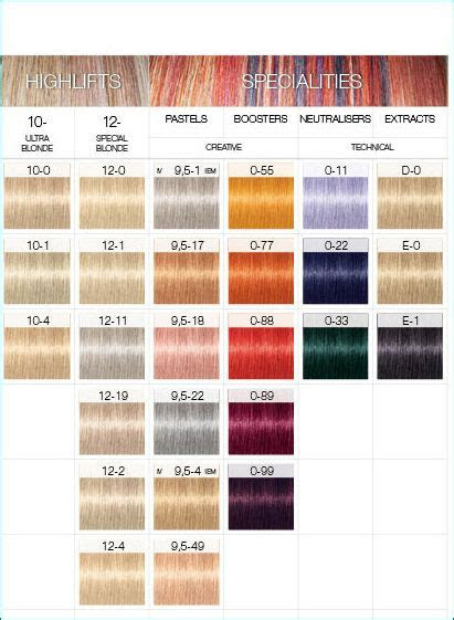  7 best schwarzkopf hair color chart images in 2020 schwarzkopf hair