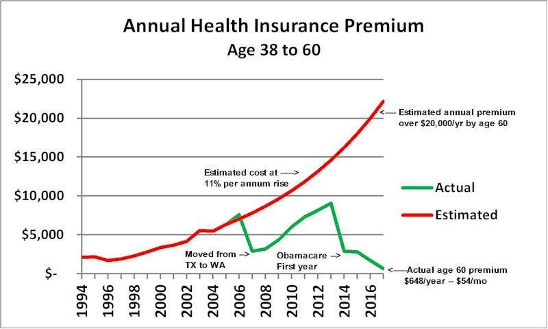 how much is home insurance premium
