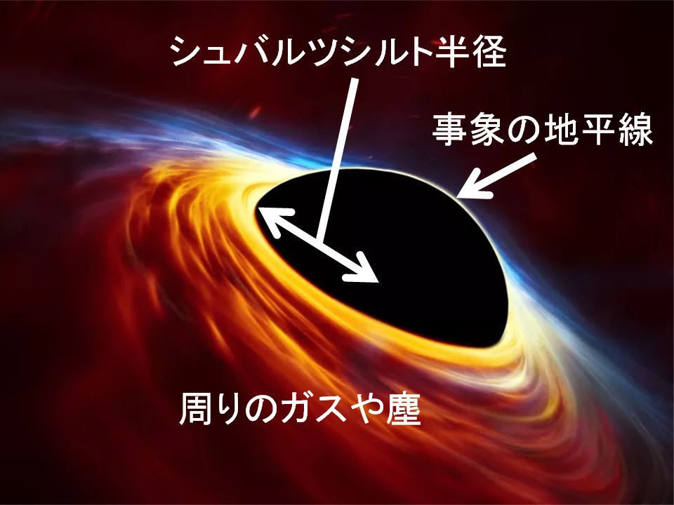 特集 ブラックホールの 姿 の撮影に成功