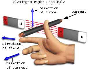 fleming right hand rule