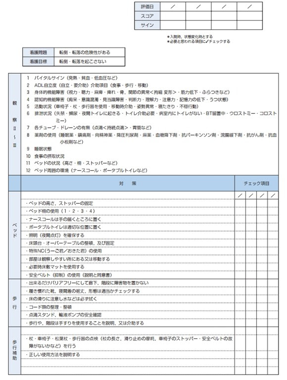 転倒転落による身体損傷リスク 看護計画 Op Tp Ep 看護師になったシングルマザーのブログ
