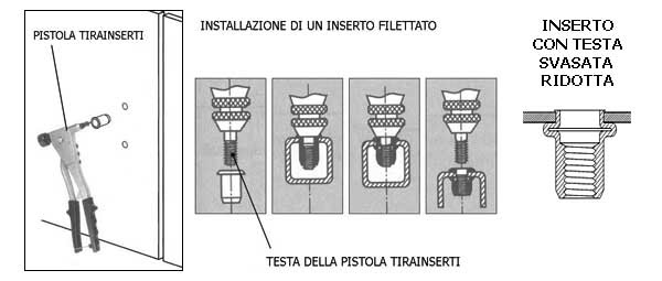 Rivetti filettati inox