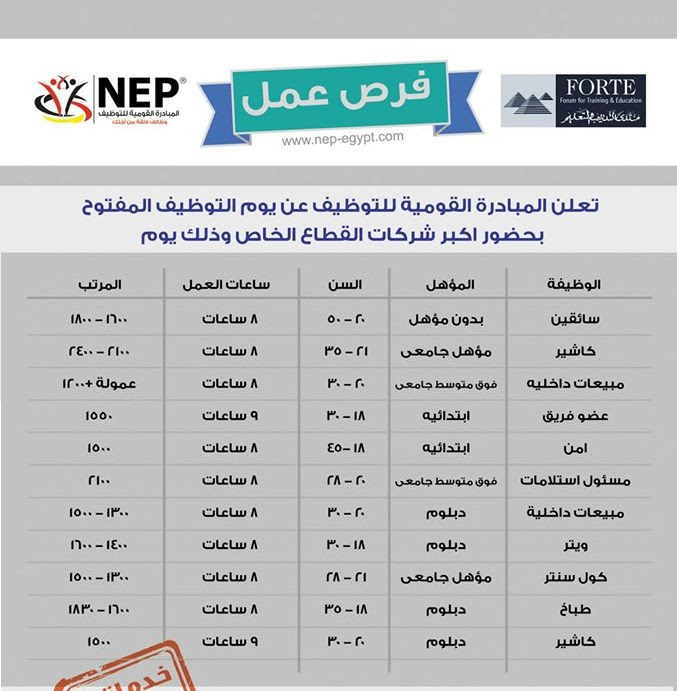 اعلان وظائف المبادرة القومية للتوظيف " للمؤهلات العليا والمتوسطة ولبدون مؤهل " براتب يصل 2400 جنيه - التقديم 2 / 2 / 2017