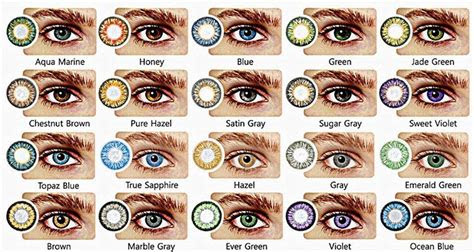  natural eye color chart