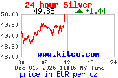 Silver en euro