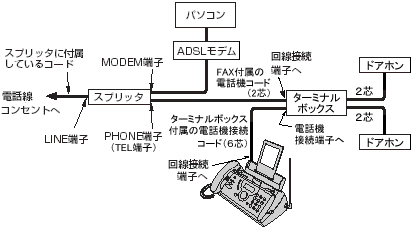 Adslにしても ドアホンは接続して使用できますか ｑ ａ情報 文書番号 シャープ