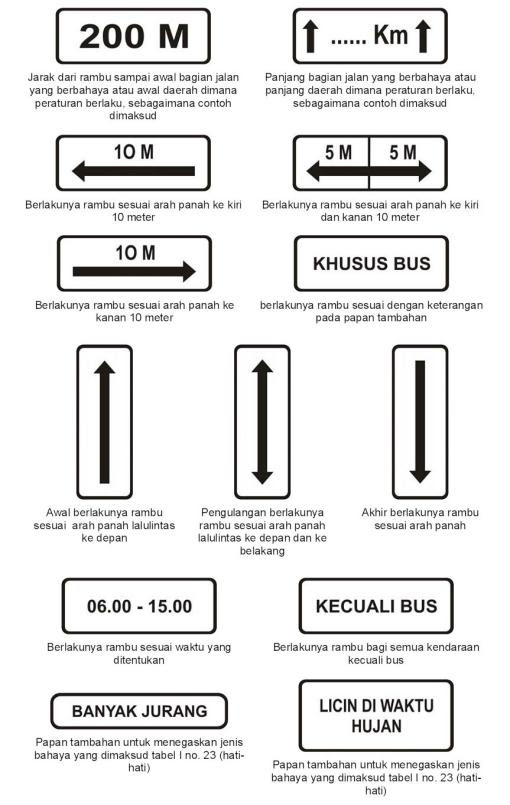 rambu tambahan