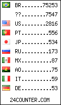 visitors by country counter