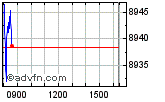 FTSE 100 Enable images to view FTSE 100 chart