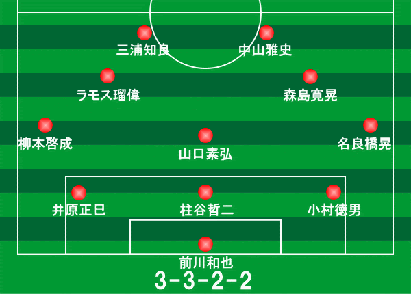 キリンカップ スコットランド戦 1995年5月21日 サッカー日本代表フォーメーション