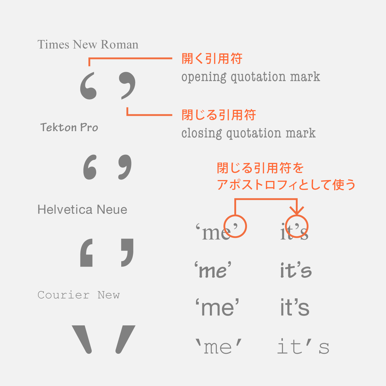 アポストロフィ まっすぐなだけではツマらない 世界標準のスペック英語