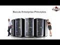 8 Aplikasi Enterprise Backup File Terbaik Linux