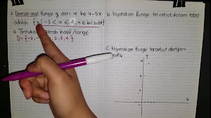 Menentukan Daerah Hasil Fungsi Eksponen