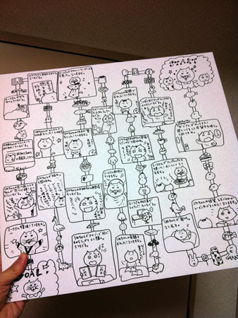妻の描いたすごろく トリバタケハルノブのブログ コブラクロー