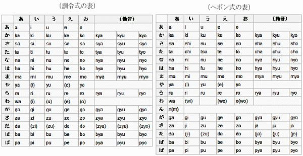ローマ字 そんなに教え込まないとダメなの という素朴な疑問が ダイnamo スポーツと学びを楽しむ会計士のブログ