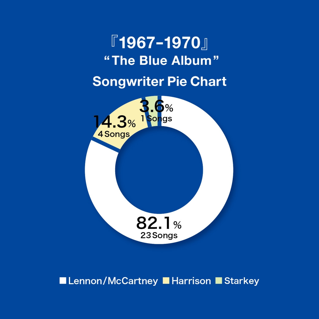 ビートルズ 赤盤 青盤 とは ベスト アルバム 収録曲やソングライターについて The Beatles Infographic