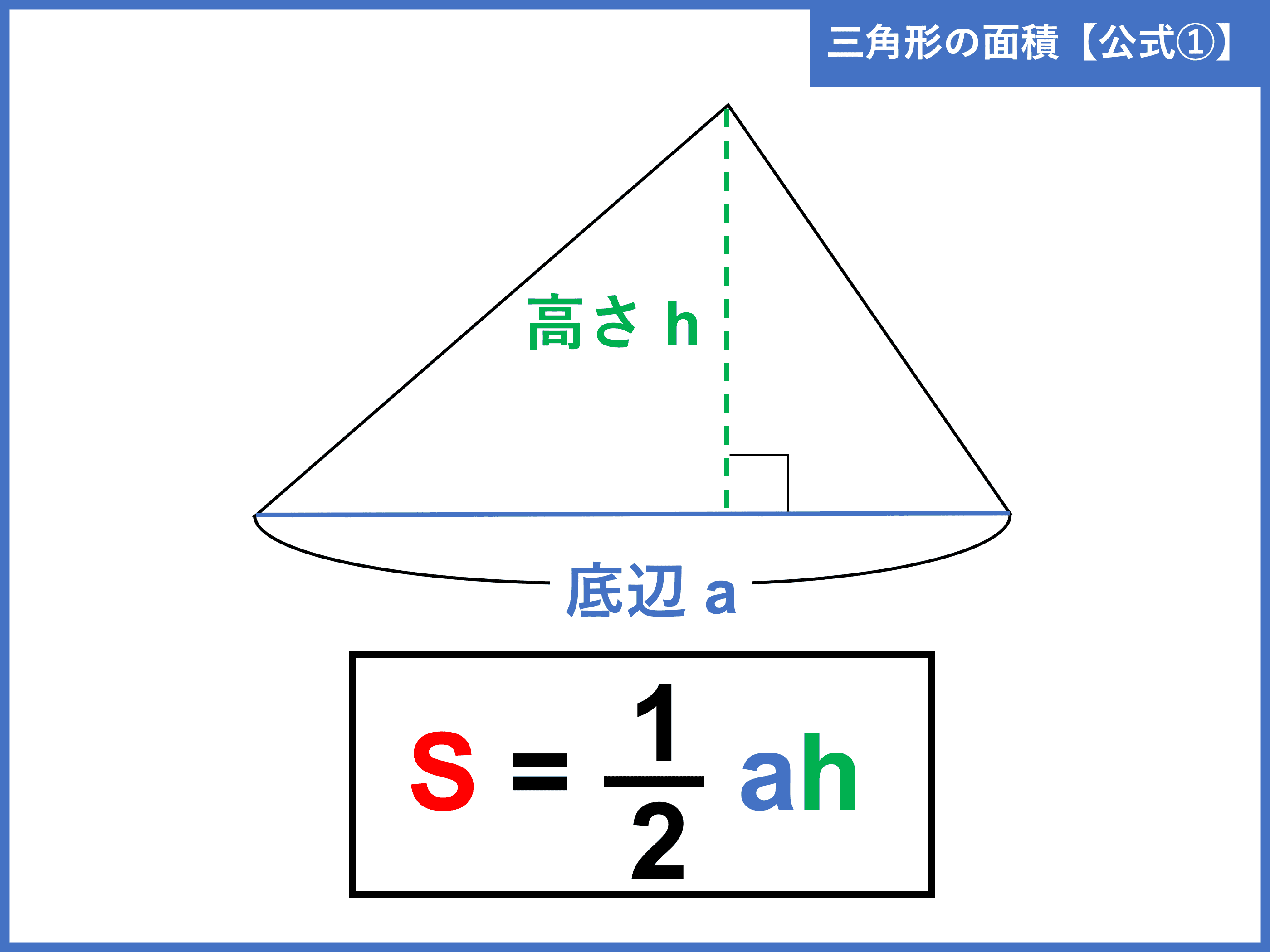 三角形の面積公式まとめ 求め方をわかりやすく解説 受験辞典