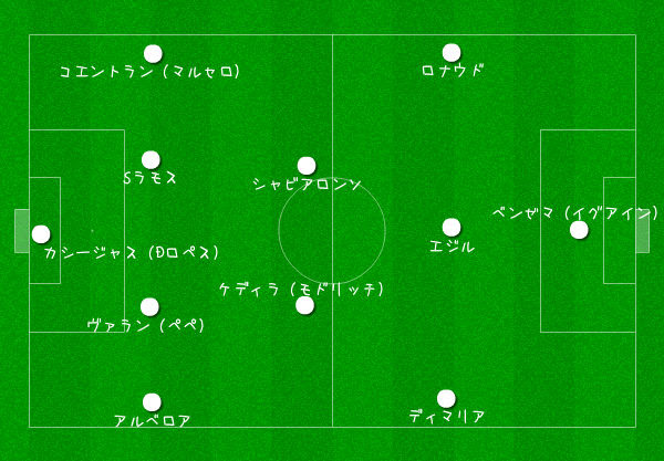 サッカー店長のつれづれなる日記 戦術は浪曼だ モウリーニョはrマドリーに何を持たらしたのか