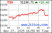 [Most Recent TSX from www.kitco.com]