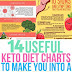 Vegetarian Diet Side Effects