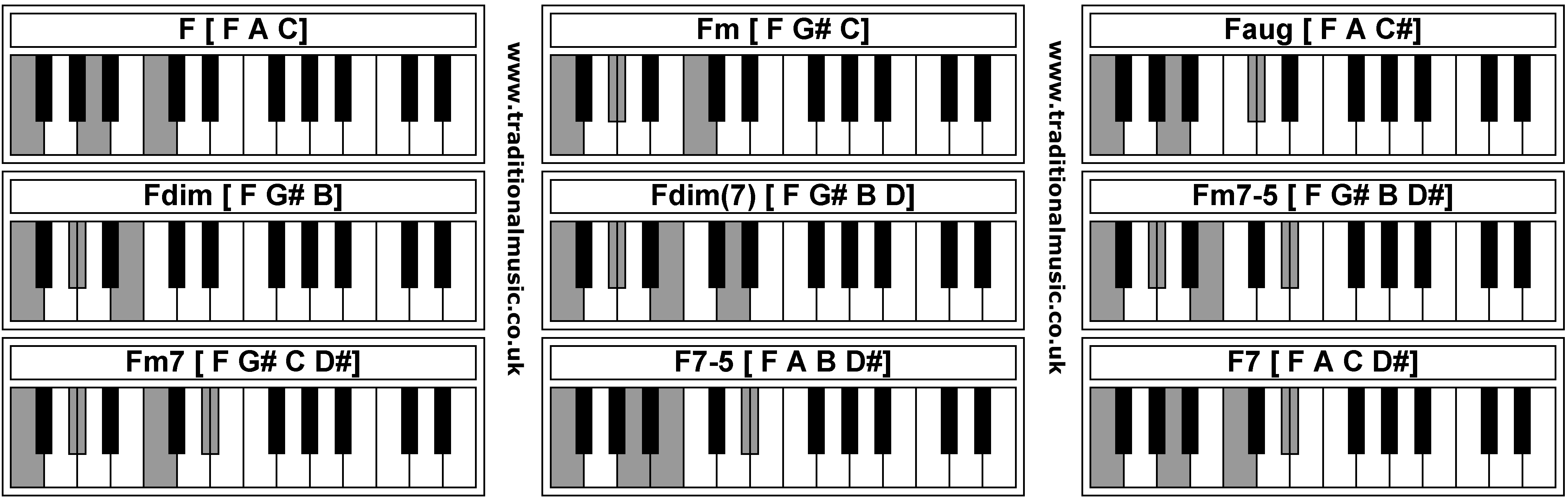 Piano Chords F Fm Faug Fdim Fdim Fm7 5 Fm7 F7 5 F7
