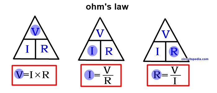 Ohm S Law Ohm Law Ohm S Law Equation Ohm S Law Formula