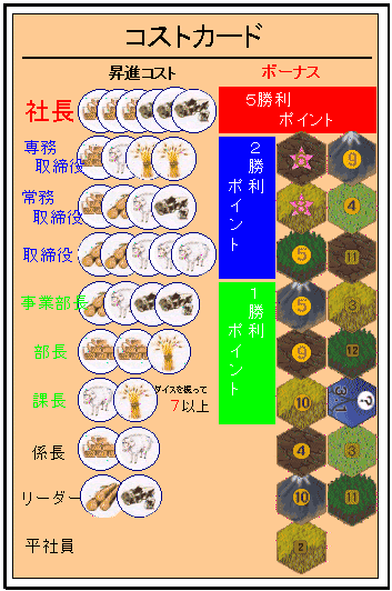 カタンの会社員たち