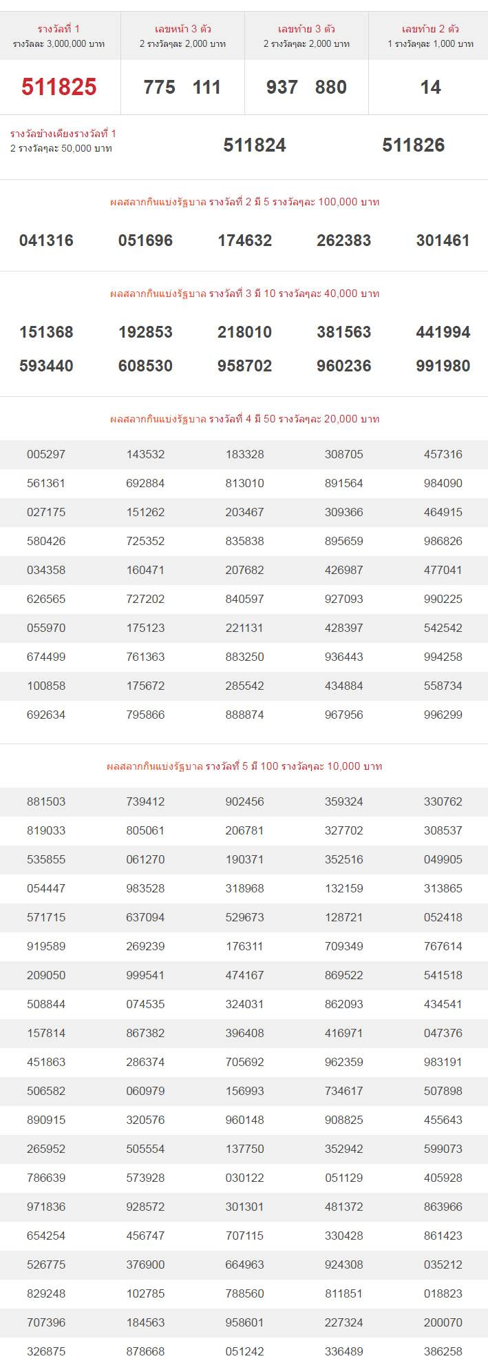 ตรวจหวย 1 มิถุนายน 2559 ตรวจผลรางวัลสลากกินแบ่งงวด 1 มิ.ย. ...