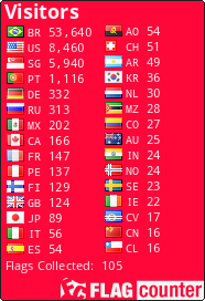 Flag Counter