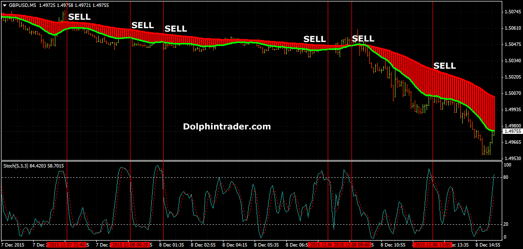 Best robot forex 2020 ofosixijudu web fc2 com