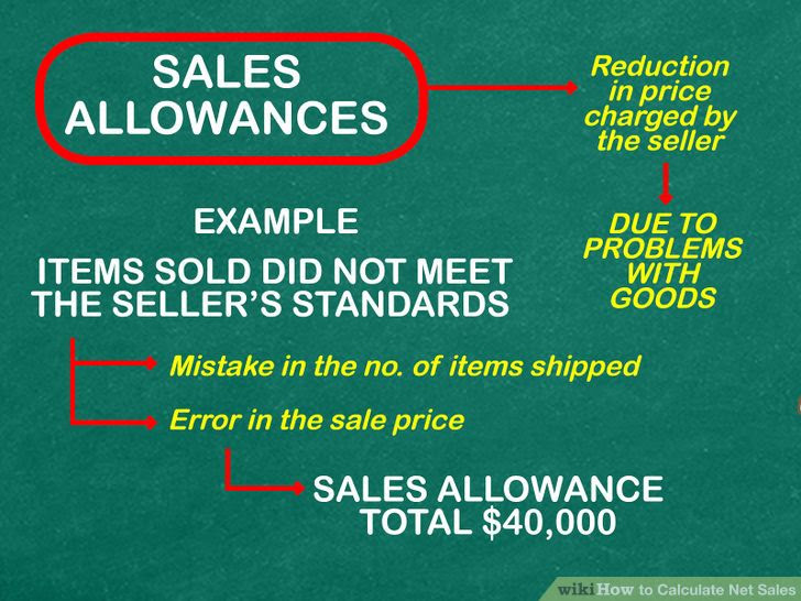 Calculate Net Sales Step 5 Version 2.jpg