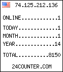 counter widget