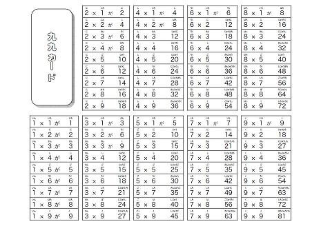 教材ダウンロードコーナー かけ算九九表