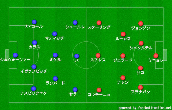 リバプールvsチェルシー サッカー好きビジネスマンのブログ 勝負は試合前についている