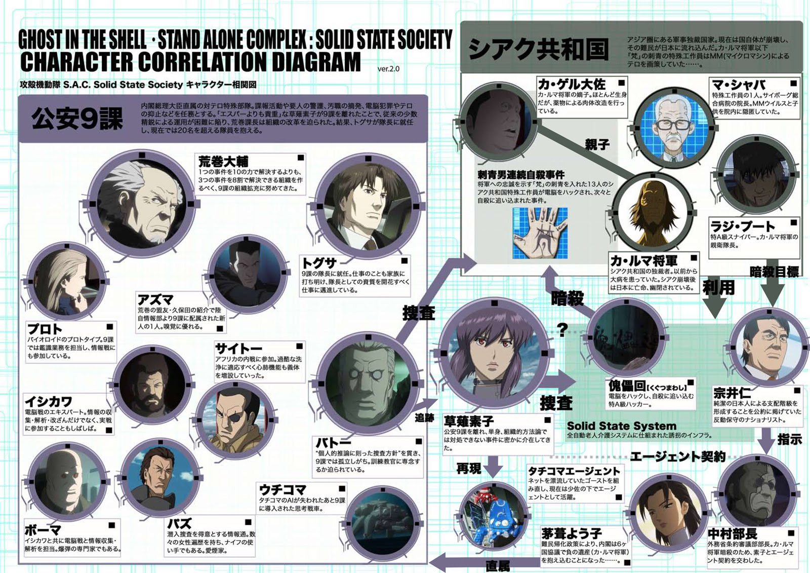 登場人物 攻殻機動隊 S A C Solid State Society 3d