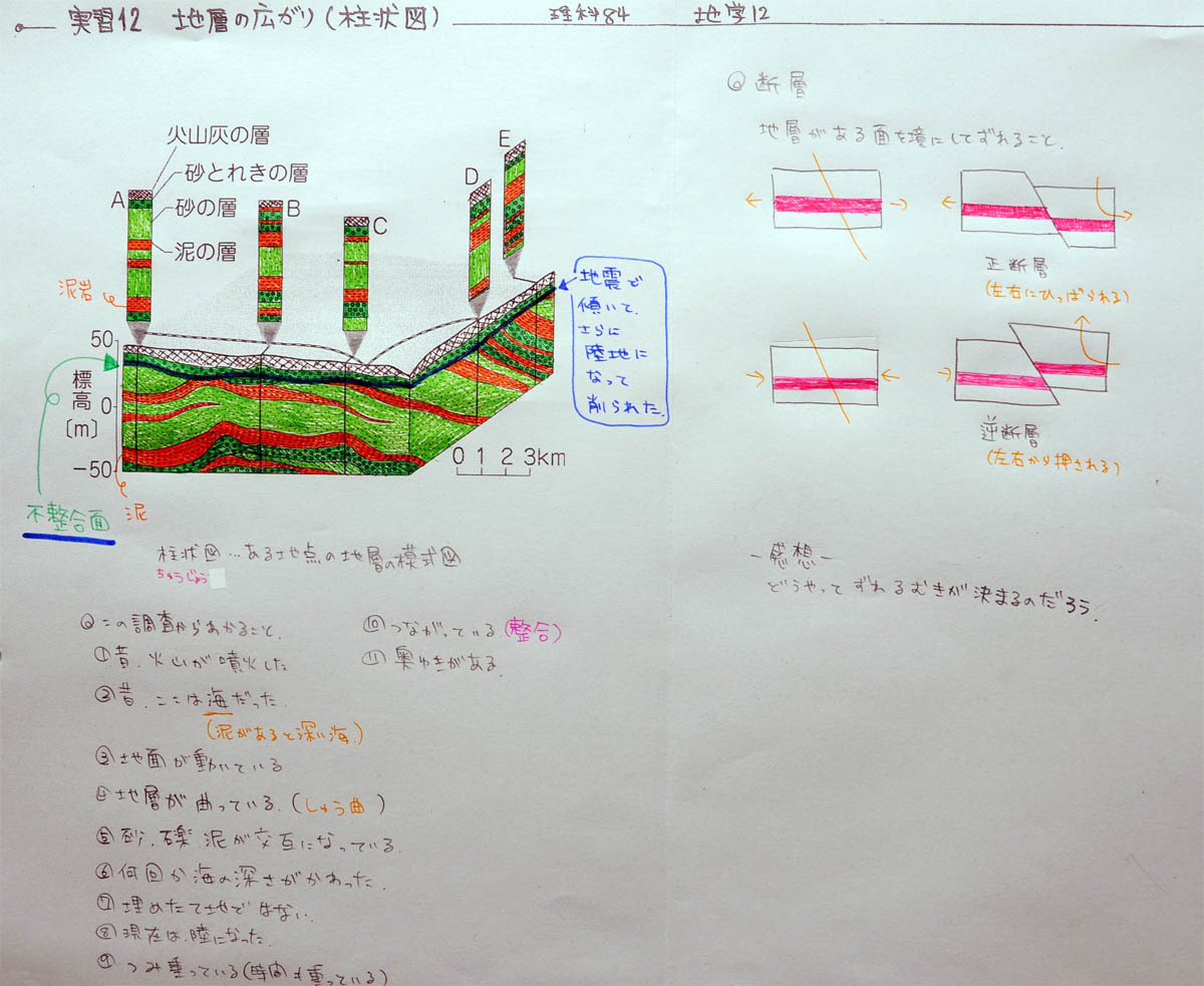 観察11 地層の広がり 柱状図 １年理科 地学 Takaの授業記録12