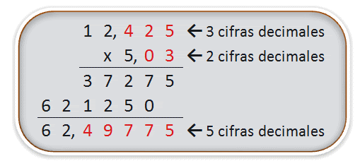Resultado de imagen de multiplicar números decimales