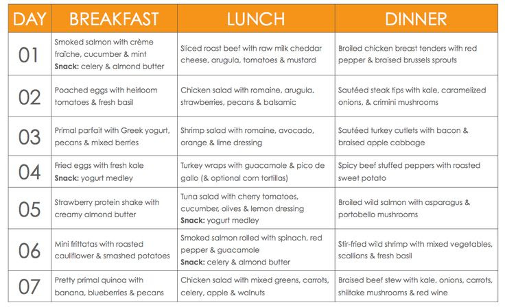 easy mediterranean diet meal plan Meal Plans Cate Ritter Cate s