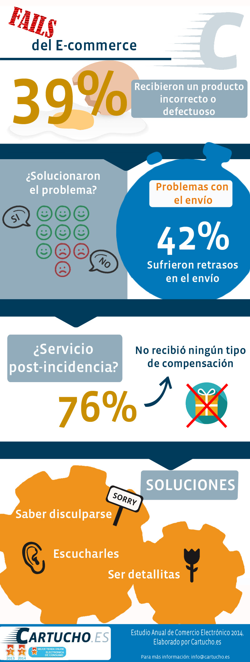 Principales fallos del Comercio Electrónico