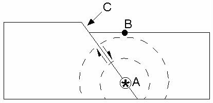 earthquake quiz